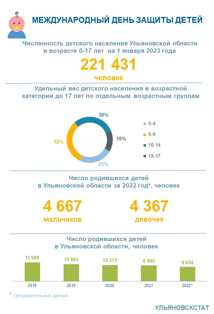 Международный день защиты детей в 2023 год1у