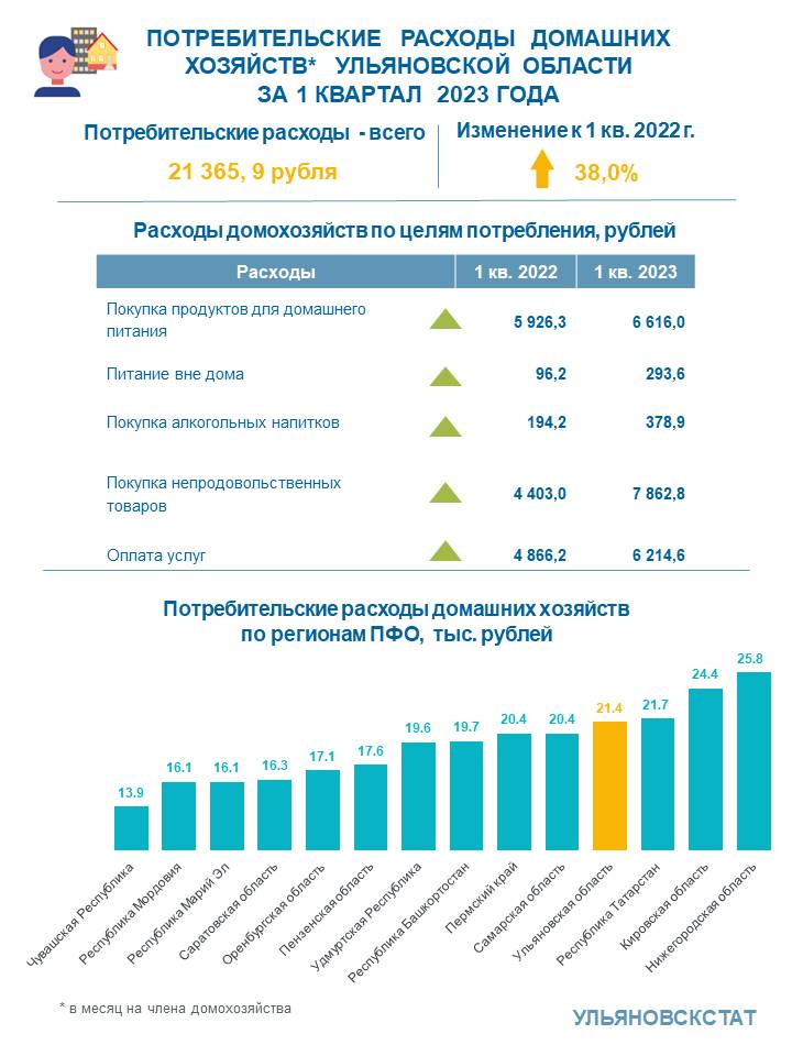 ПОТРЕБ РАСХОДЫ за 1 кв  2023 г