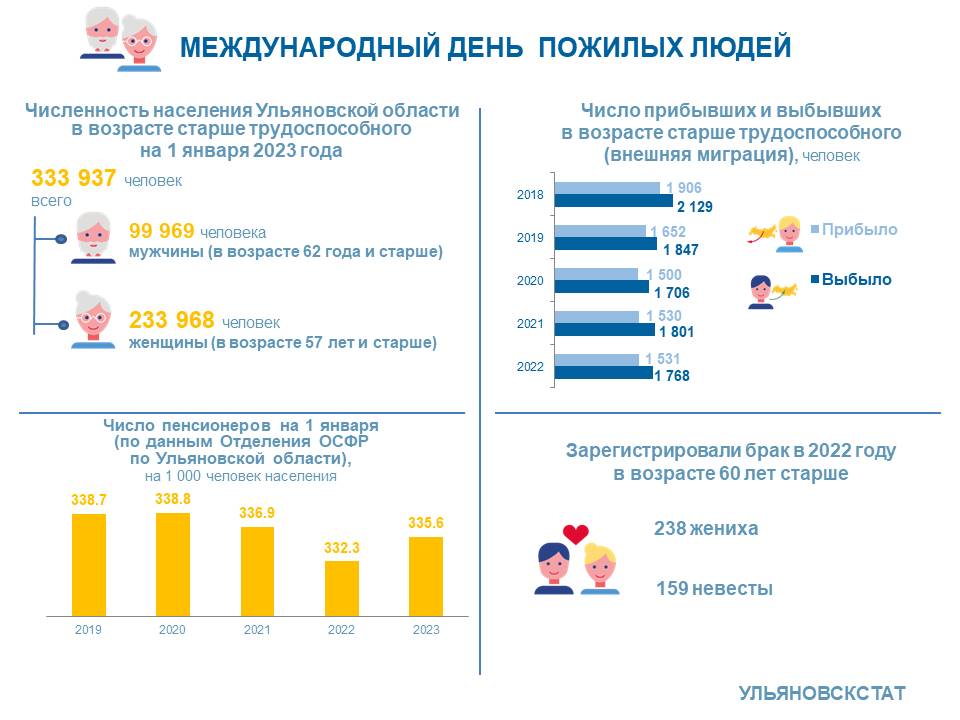 Международный день пожилых людей