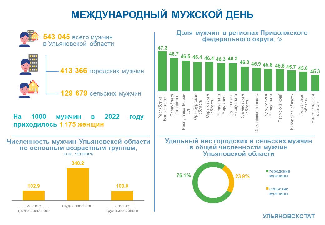 Международный мужской день