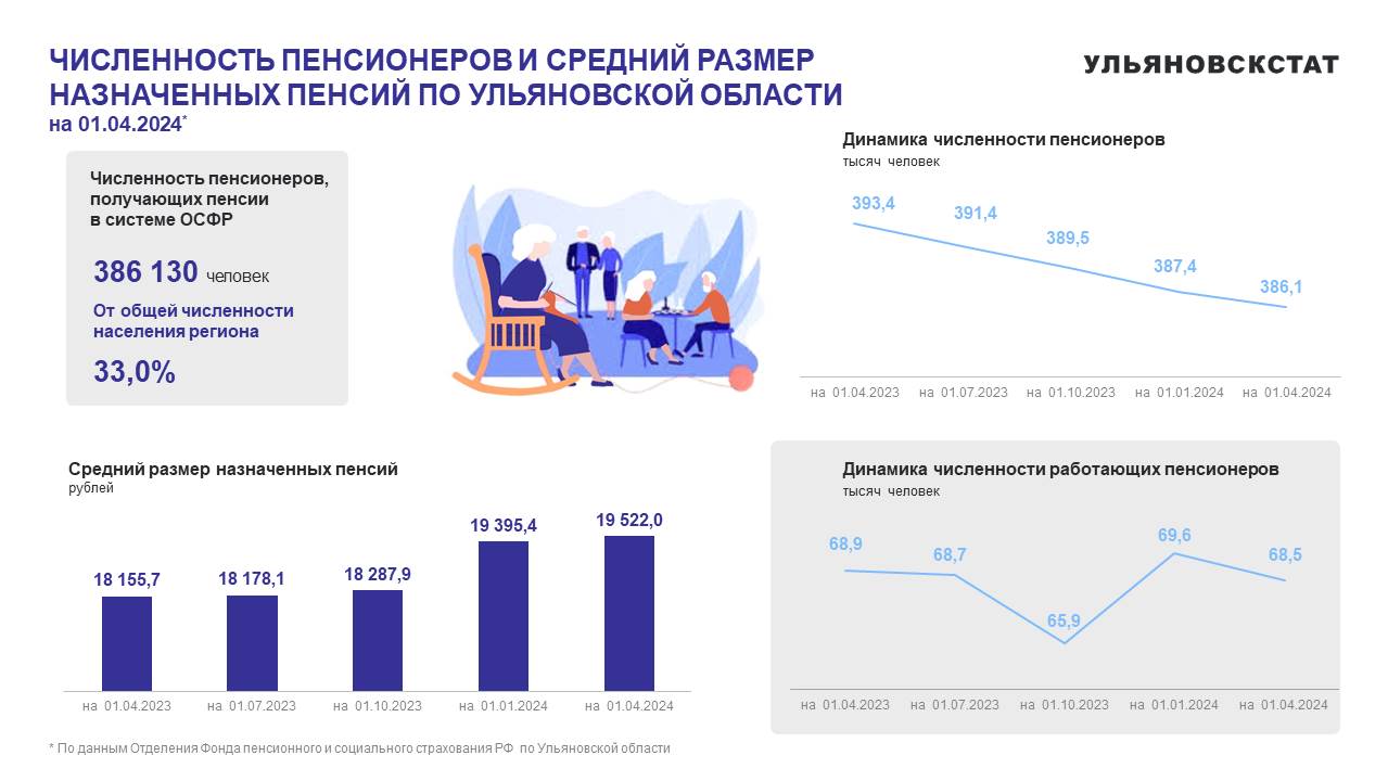 Пенсии_на 01-04-2024