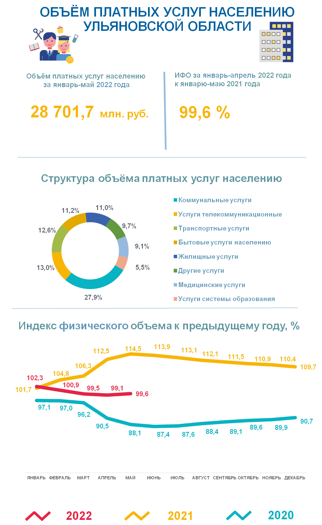 Инфографика