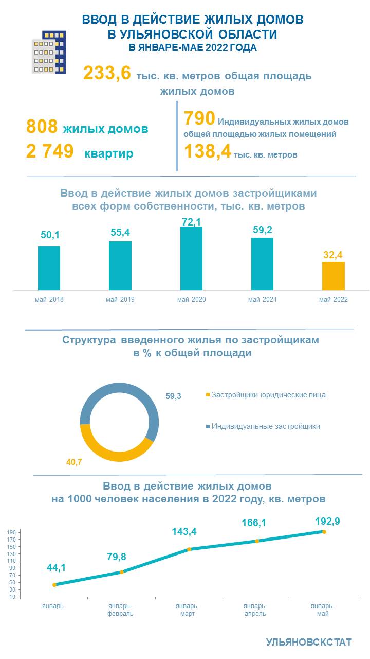 Инфографика