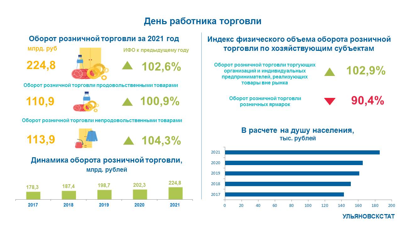 Инфографика