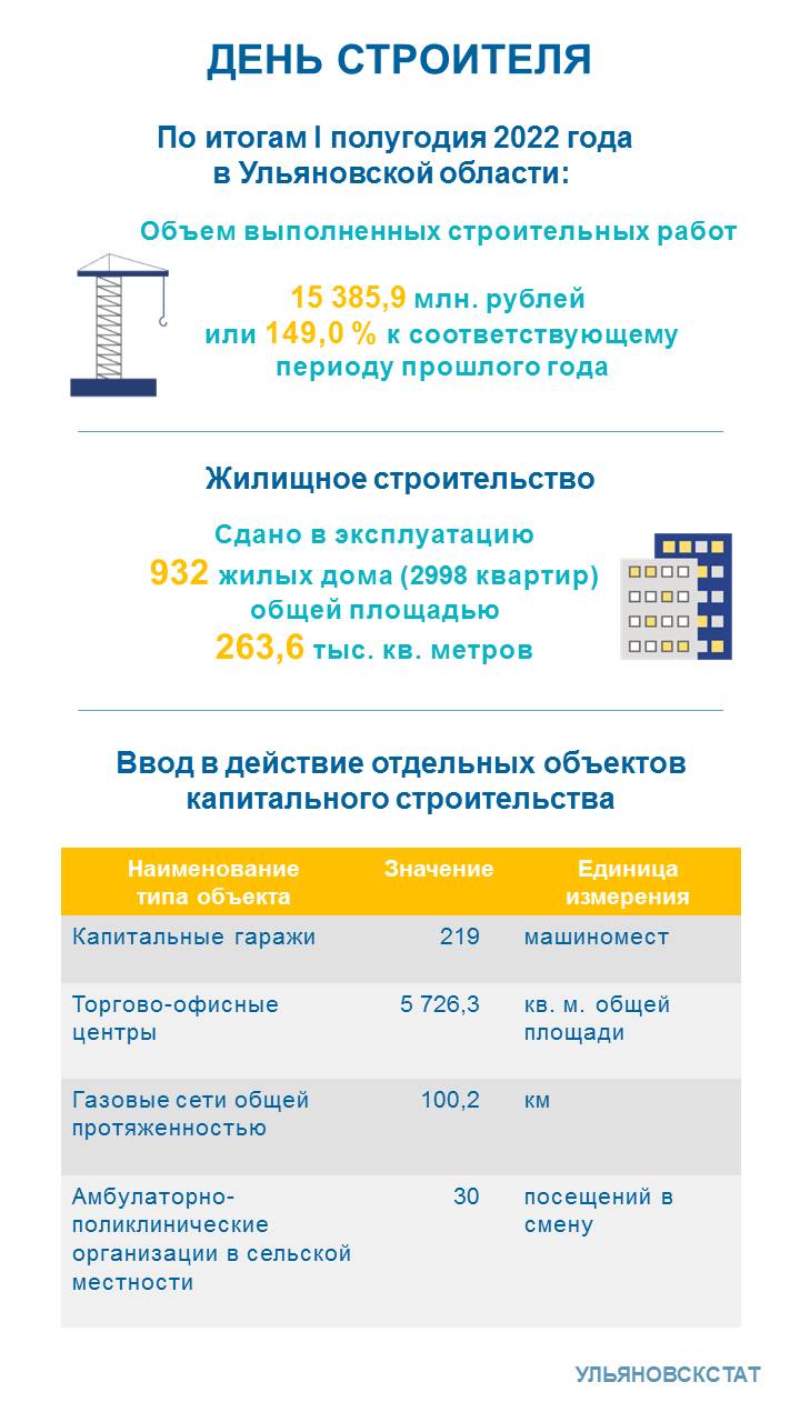 Инфографика