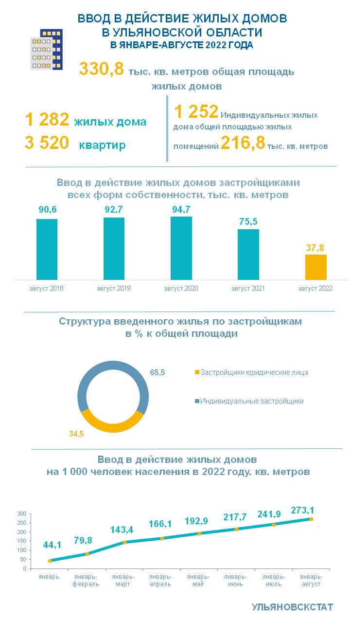 Инфографика