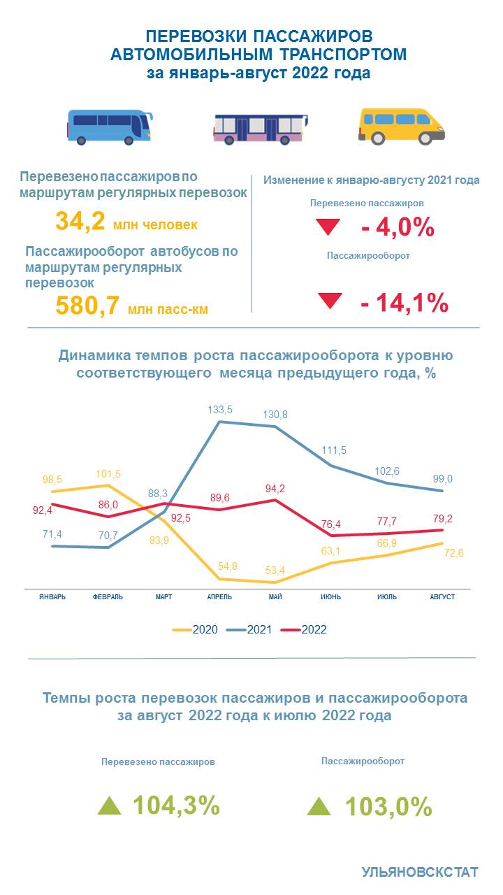 Инфографика