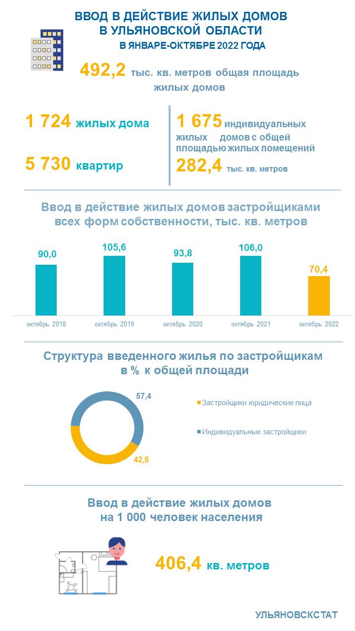 Инфографика