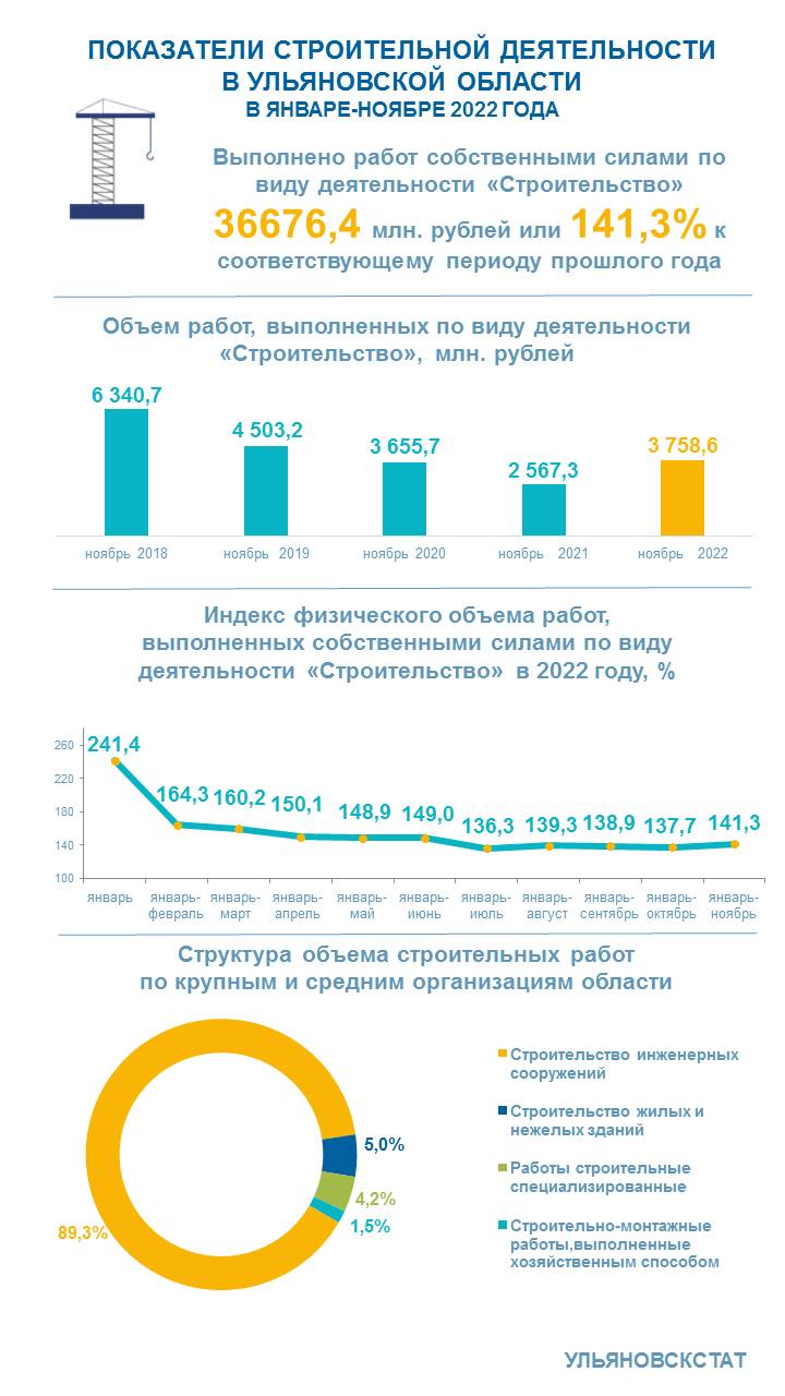 Инфографика