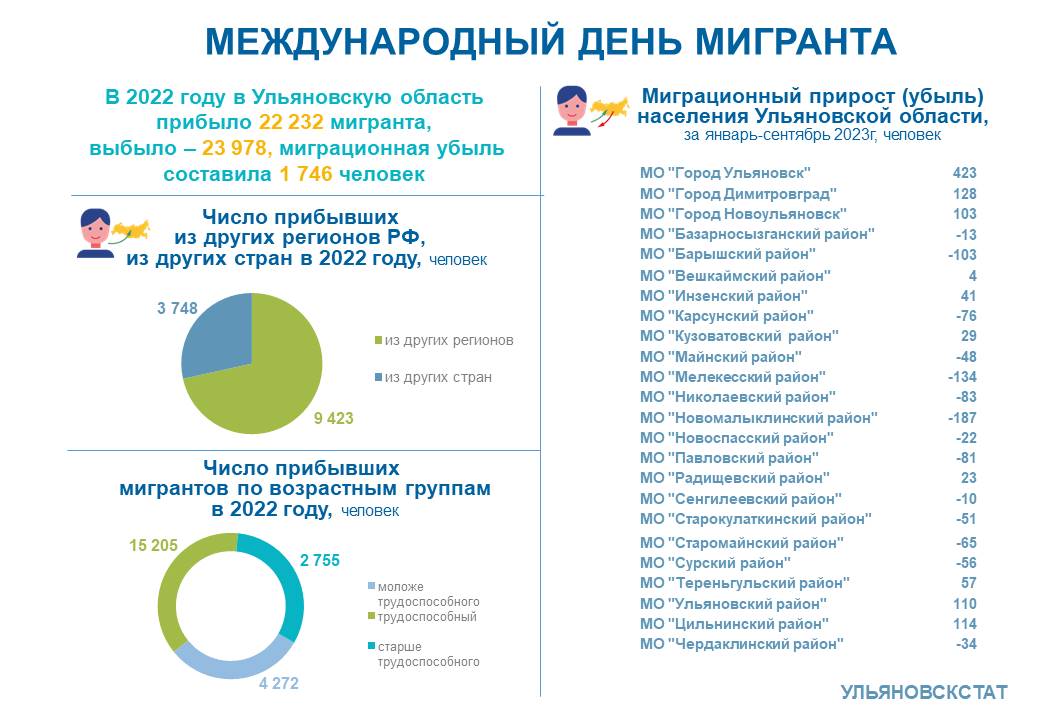 90 суток мигрантам. Открытка 18 декабря день мигрантов.